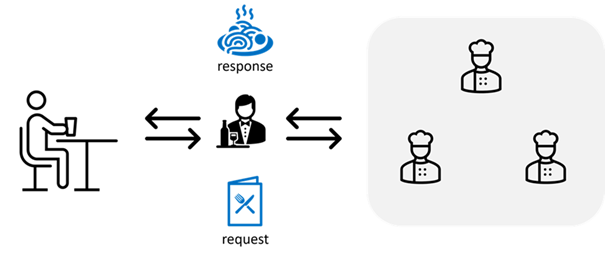 Moldex3D模流分析之Studio API function to experience的图1